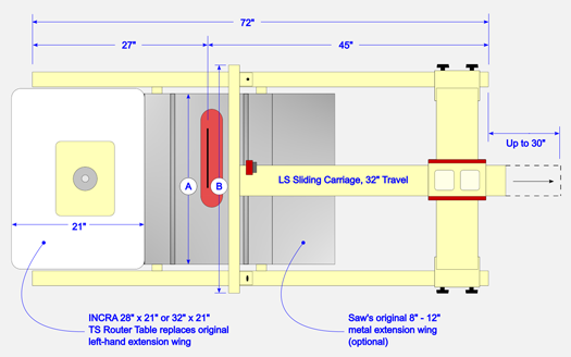 INCRA TS-LS Table Saw Fence Standard Layouts - 32"