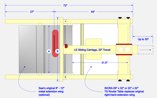 INCRA TS-LS Table Saw Fence Standard Layouts - 32"