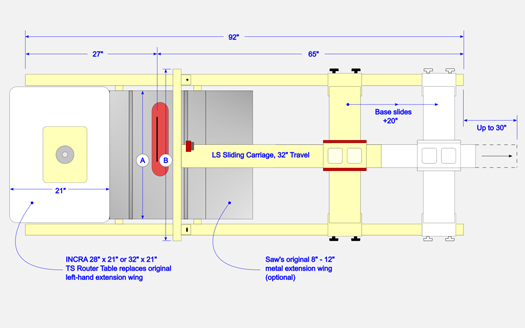 INCRA TS-LS Table Saw Fence Standard Layouts - 32"